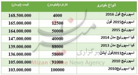 خودرو اسپورتیج دست دوم در بازار چند؟