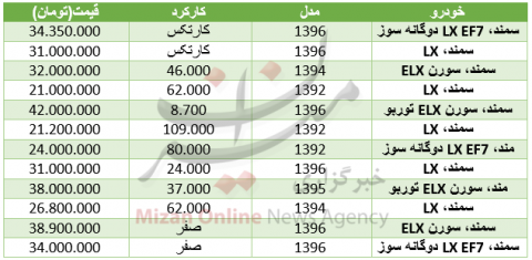 قیمت انواع مدل های سمند در بازار