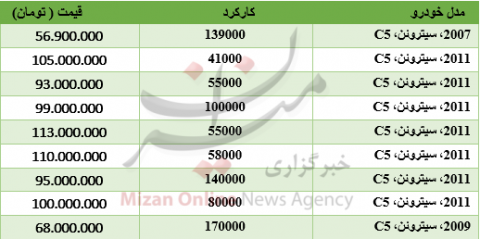 برای خرید سیتروئن سی۵ چقدر باید هزینه کرد؟