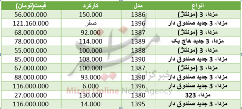 قیمت خودروی مزدا در بازار چند؟