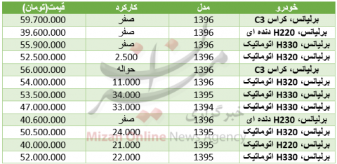 قیمت خودرو برلیانس در بازار