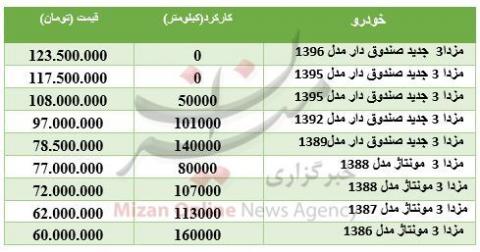 قیمت خودرو مزدا ۳ در بازار چند؟