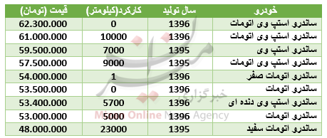 مظنه قیمت ساندرو در بازار