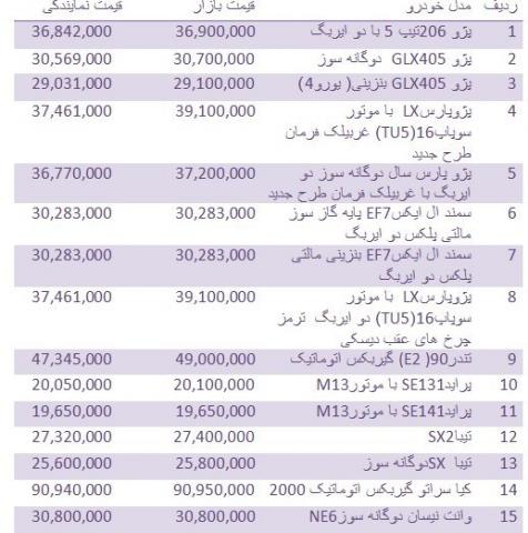  قیمت روز انواع خودروهای داخلی