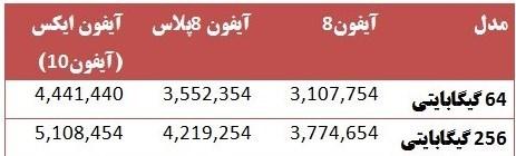 قیمت آیفون ۸ و آیفون ۱۰ در بازار ایران