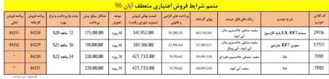 آغاز فروش اعتباری محصولات ایران خودرو