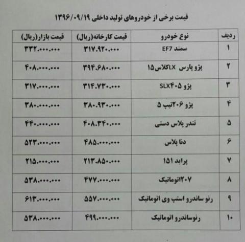 اختلاف قیمت ۶ میلیونی یک خودرو از کارخانه تا بازار!