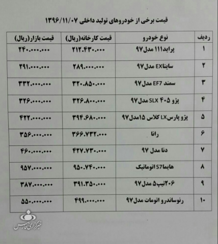 بازار سرد خودروهای داخلی؛ قیمت‌ها پایین کشید!