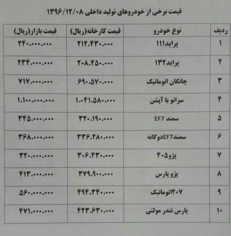 ارزانی ۴۰ میلیونی سانتافه در یک هفته