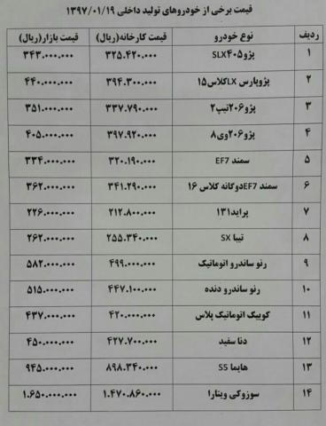 بازار خرید و فروش خودرو قفل شد!