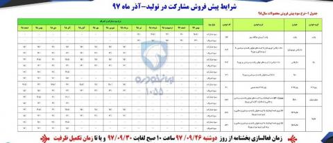 فروش جدید ایران خودرو آغاز شد