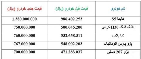 قیمت جدید پنج محصول ایران خودرو اعلام شد