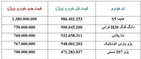 قیمت جدید پنج محصول ایران خودرو اعلام شد