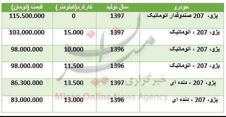 جدیدترین قیمت خودرو پژو ۲۰۷ کارکرده در بازار + جدول