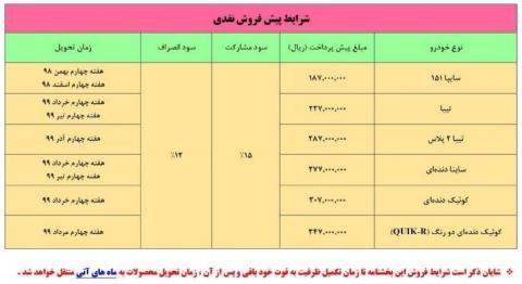 پیشفروش نقدی ۶ محصول سایپا از فردا