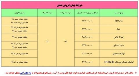 پیش‌فروش نقدی ۶ محصول سایپا از فردا