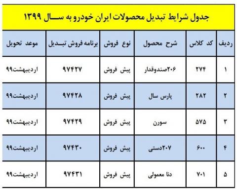 شرایط تحویل برخی محصولات ایران خودرو با مدل ۹۹