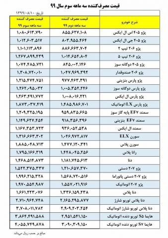 رشد 25 درصدی محصولات ایران خودرو