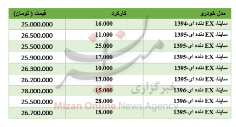 برای خرید ساینا EX چقدر باید هزینه کرد؟