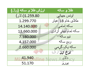 سکه ارزان شد/ افت ناچیز دلار+ جدول قیمت