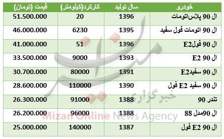 قیمت خودرو ال ۹۰ کارکرده در بازار چند؟