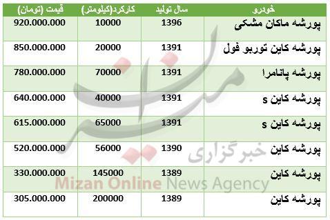 پورشه دست دوم در بازار چند؟