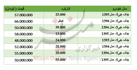 برای خرید خودروی جک چقدر باید هزینه کرد؟