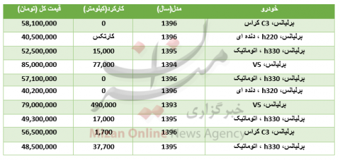 خودرو برلیانس کارکرده در بازار چند؟