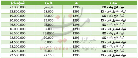 قیمت خودرو تیبا در بازار چند؟