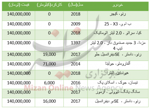 با ۱۴۰ میلیون تومان چه خودروهایی میتوان خرید؟
