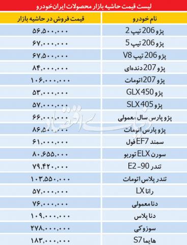 کف قیمت خودرو بالا آمد