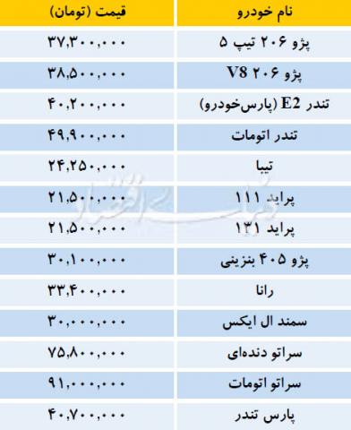 آخرین قیمت خودروهای داخلی