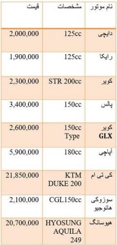 قیمت موتورسیکلت در بازار