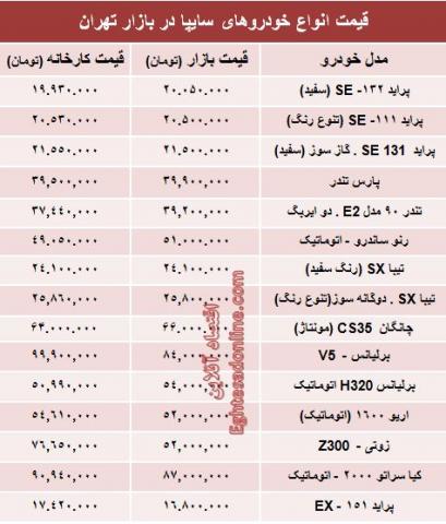 قیمت‌ روز خودروهای‌ سایپا