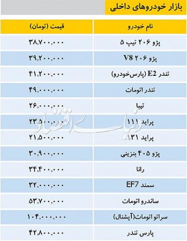 جدیدترین قیمت انواع خودروهای داخلی در بازار