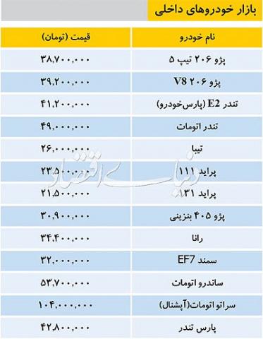 جدیدترین قیمت انواع خودروهای داخلی در بازار