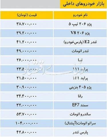 جدیدترین قیمت خودروهای داخلی 