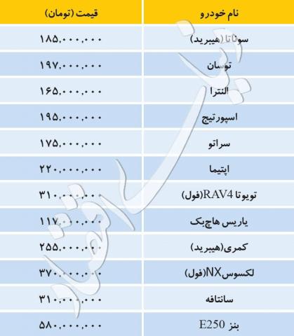 قیمت امروز خودروهای خارجی در بازار