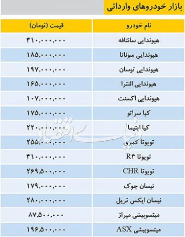 آخرین قیمت خودروهای خارجی اعلام شد