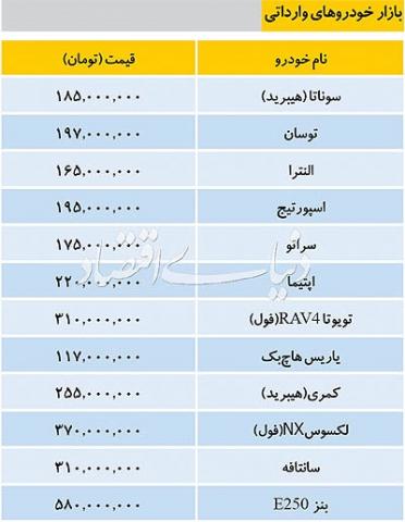 جدیدترین قیمت خودروهای وارداتی در بازار تهران