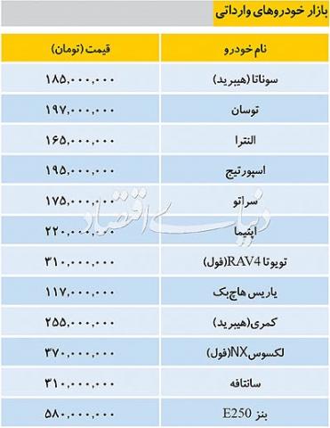 آخرین قیمت خودروهای وارداتی در بازار