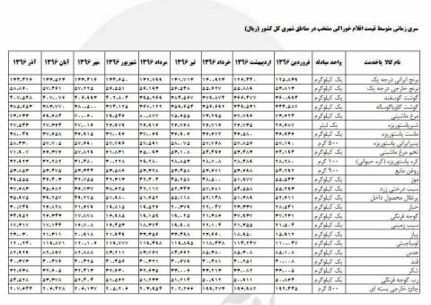 پشت‌پرده مانوری با اسم رمز "گرانی"