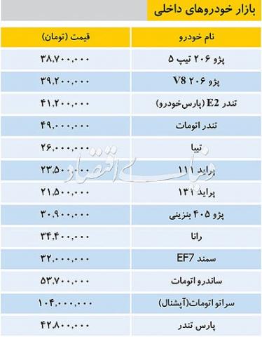 آخرین قیمت خودروهای داخلی در بازار