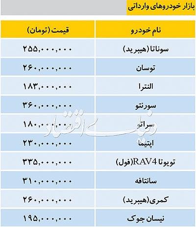 قیمت خودروهای خارجی در بازار شب عید