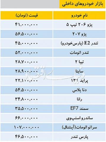 قیمت بدون تغییر برخی خودروهای داخلی در بازار