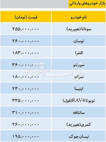 آخرین نرخ خودروهای وارداتی منتشر شد