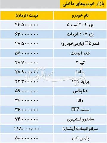 آخرین قیمت خودروهای داخلی منتشر شد