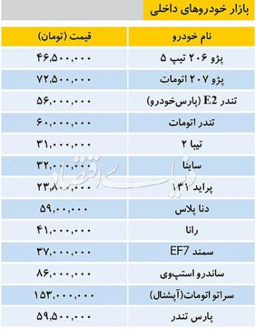آخرین قیمت خودروهای داخلی در بازار