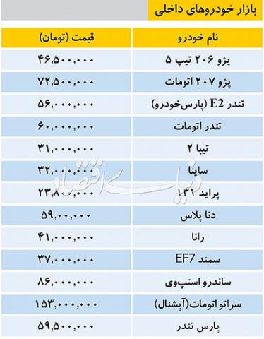 آخرین قیمت خودروهای داخلی در بازار