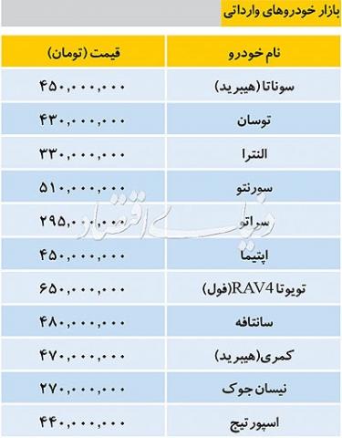 تعدیل قیمت خودروهای خارجی نسبت به روزهای اخیر